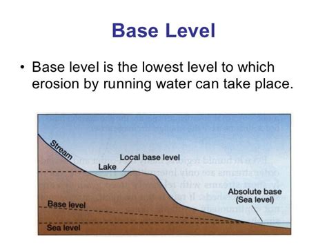 permanent base level